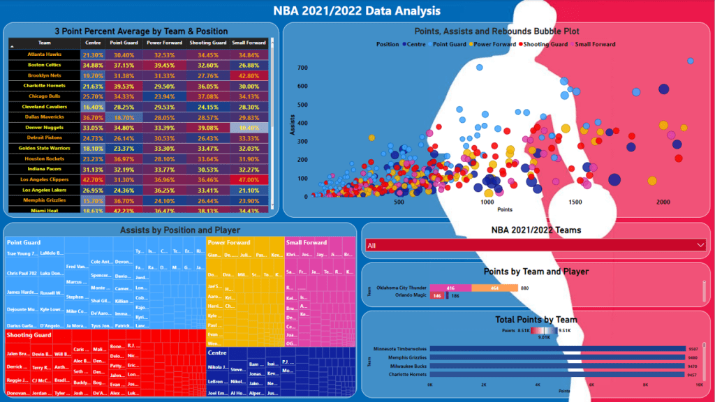 https://thephantomcall.com/wp-content/uploads/2025/05/nba-stats.png?w=1024&utm_source=chatgpt.com